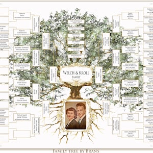 Ancestry genealogy family tree with photo much names Christmas gift PDF digital printable 6, 7 or 8 generation custom digital family tree