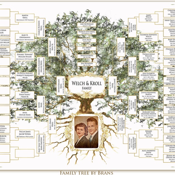 Ancestry genealogy family tree with photo much names Christmas gift PDF digital printable 6, 7 or 8 generation custom digital family tree