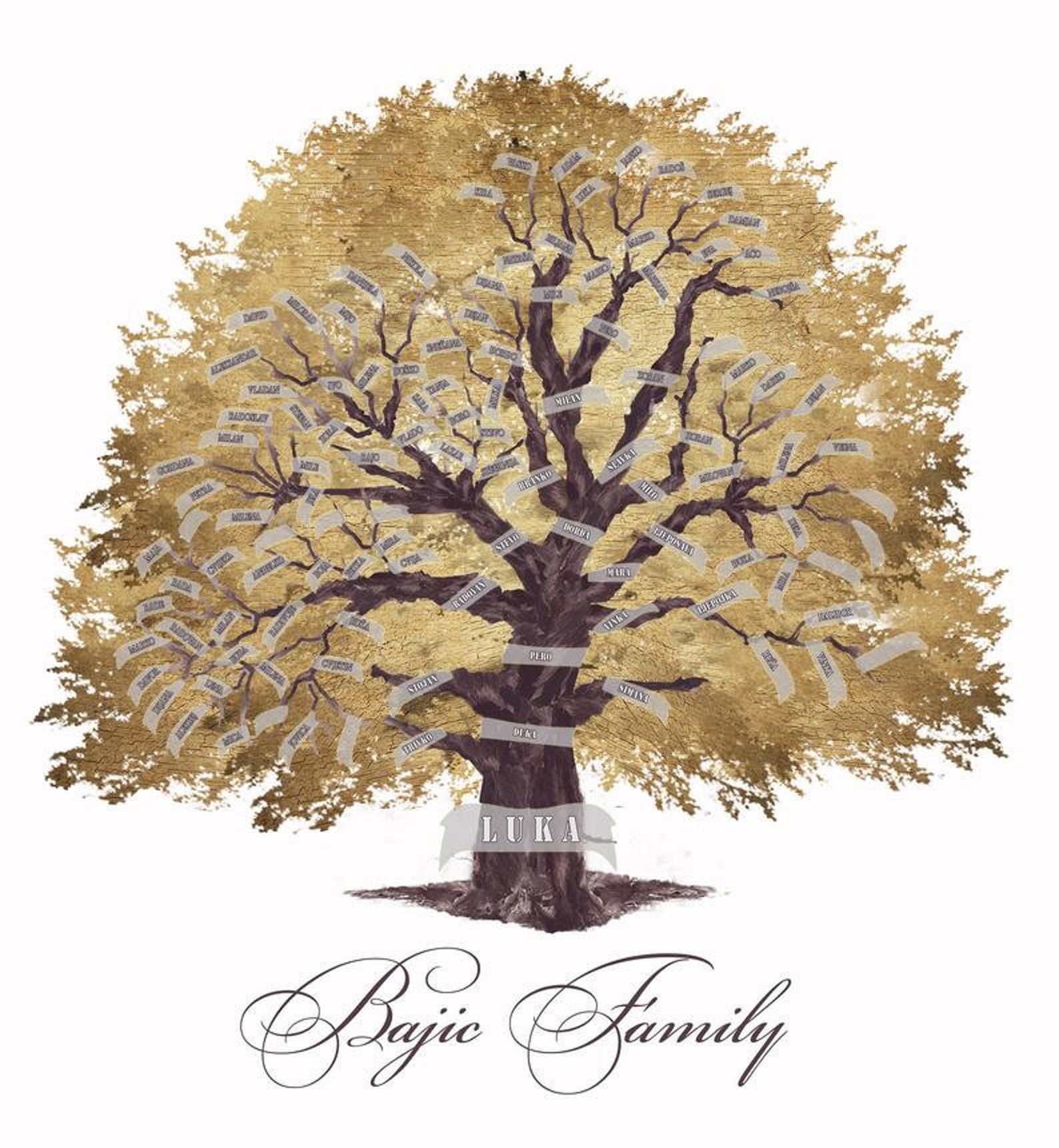 Make Your Own Family Tree Template Any Family Tree Template Etsy Make Your Own Family Tree Template Any Family Tree Template Etsy