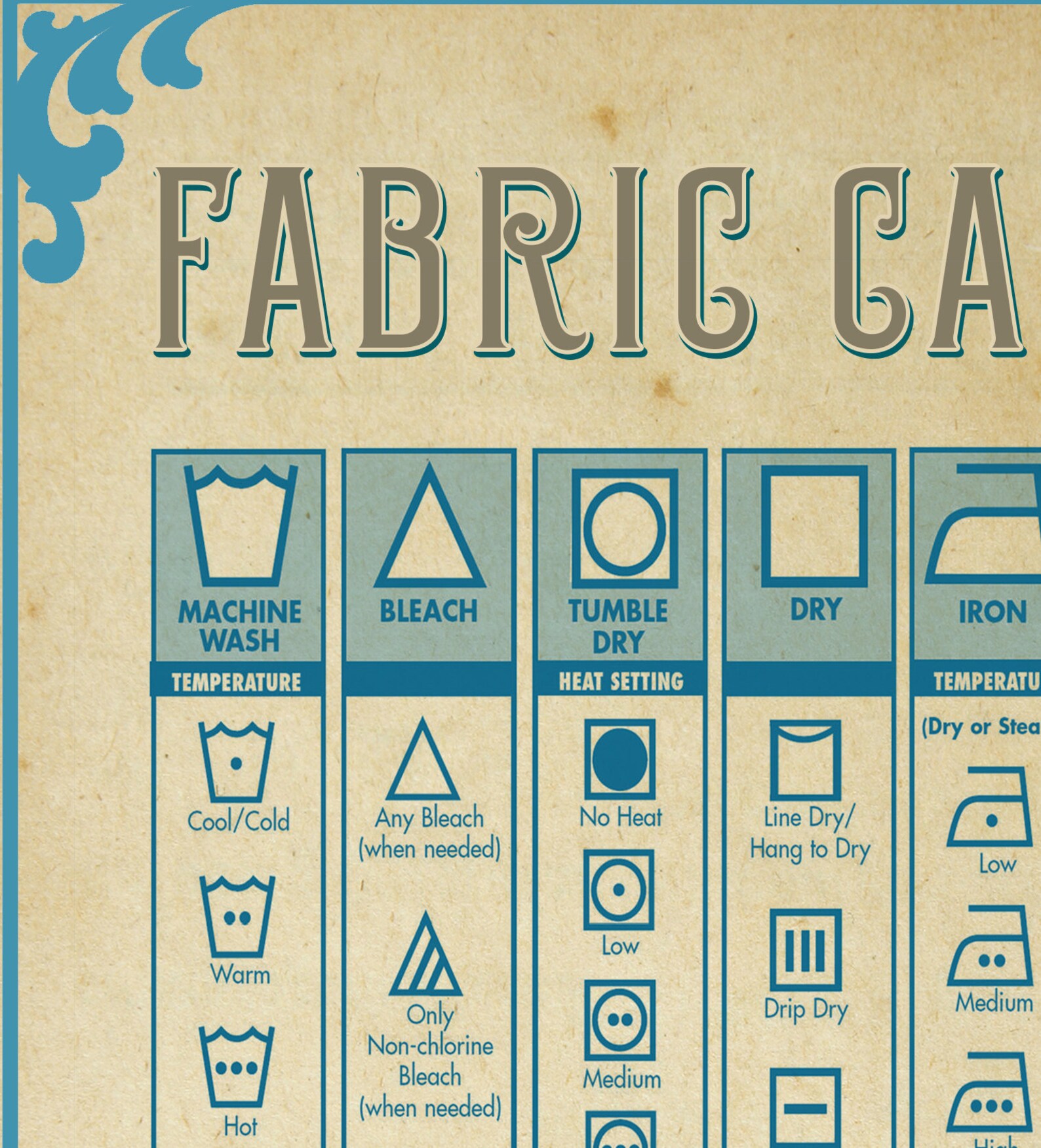 LAUNDRY FABRIC CARE Guide Laundry Print Laundry Guide Etsy