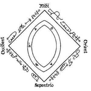 May include: A black and white line drawing of a square with a circle inside. The square is labeled with the four cardinal directions: North, South, East, and West. The circle is labeled with the four cardinal directions: North, South, East, and West.