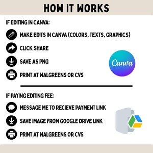 May include: An instructional graphic titled HOW IT WORKS detailing two processes. The first section for Canva editing lists steps to edit, share, save as PNG, and print at Walgreens or CVS. The second section for paying an editing fee lists steps to message for a link, save from Google Drive, and print at Walgreens or CVS.