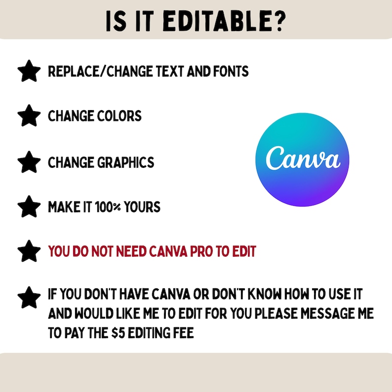 May include: An informational graphic titled IS IT EDITABLE? with a list of features including replace text and fonts, change colors, change graphics, and make it 100% yours. It notes no Canva Pro is needed and offers a $5 editing fee service.