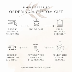 May include: A diagram outlining the steps to order a custom gift. The steps include browsing and making selections, adding to cart, filling in details and checking out, approving a proof via Etsy message, and sending a photo via Etsy message. The order is then completed and shipped.