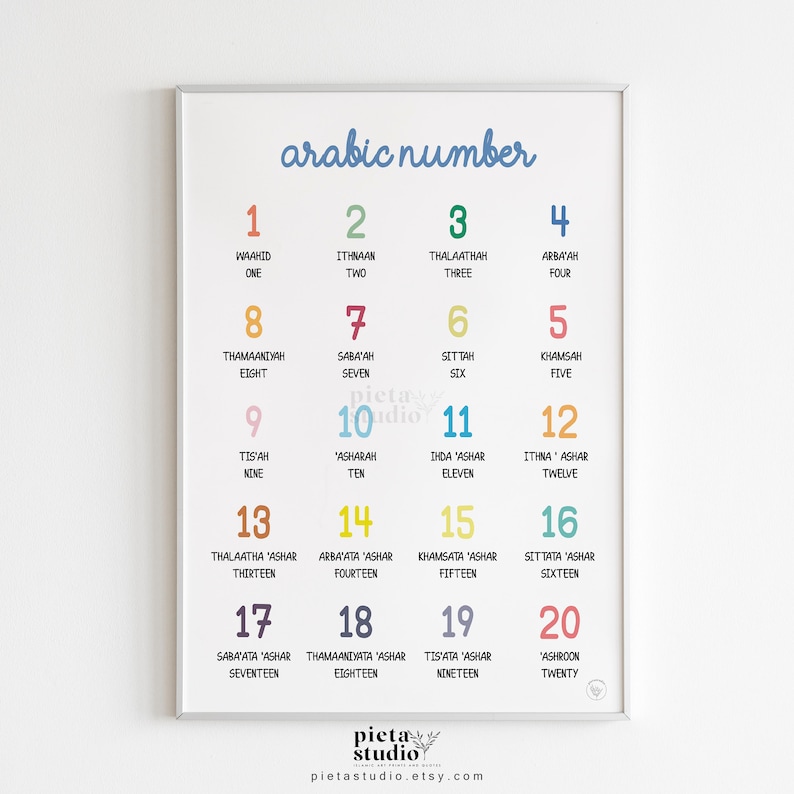 Digital Printable of Colorful Arabic Number Wall Art Poster Print for kids