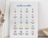 Arabic Numbers Poster Digital, Islamic Wall Art Kids Learning Printable, Kids Study Room Decor, Colorful Art Print, Homeschool Decor Nursery