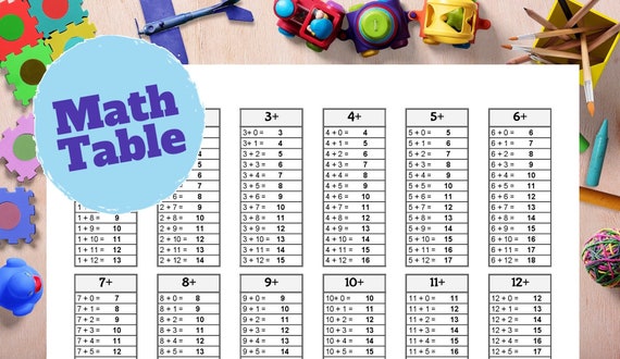 Addition Table Chart Printable