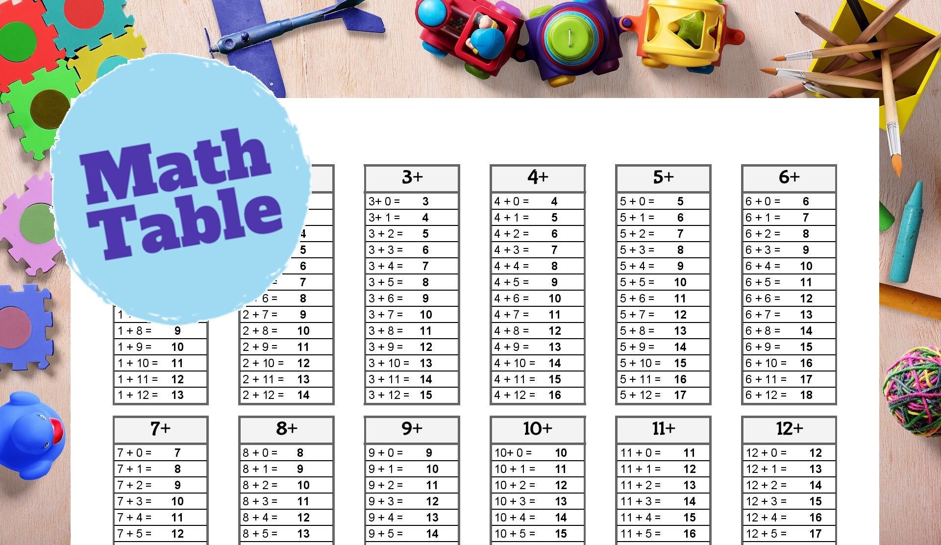 math addition table printable math sheet educational chart etsy