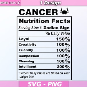 Krebs Ernährungsfakten SVG/ Krebs Sternzeichen SVG/ Sternzeichen SVG/ Krebs Sternzeichen/ Krebs Clipart/ eps/pdf/png/svg
