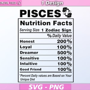 Poissons valeur nutritive svg/ poissons zodiaque svg/ signe du zodiaque svg/ poissons clipart/ eps/pdf/png/svg