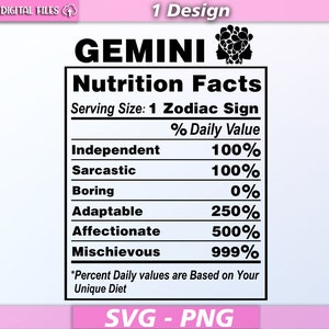 Faits nutritionnels des Gémeaux svg/ signe du zodiaque Gémeaux/ faits du zodiaque svg/ faits nutritionnels/ eps/pdf/png/svg