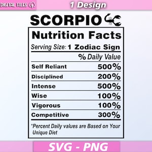 Faits nutritionnels du Scorpion/ faits nutritionnels svg/ zodiaque du Scorpion svg/ vecteur de signe du zodiaque/ eps/pdf/png/svg