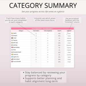 Habit Tracker Google Sheets