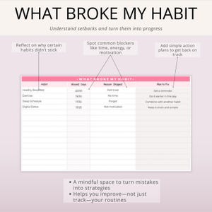 Habit Tracker Google Sheets