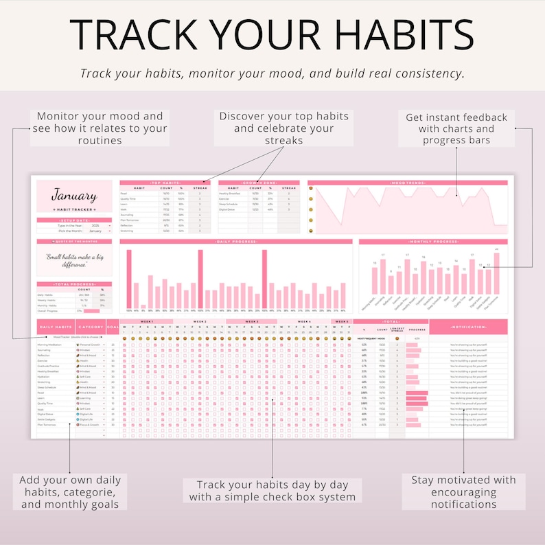 Habit Tracker Google Sheets
