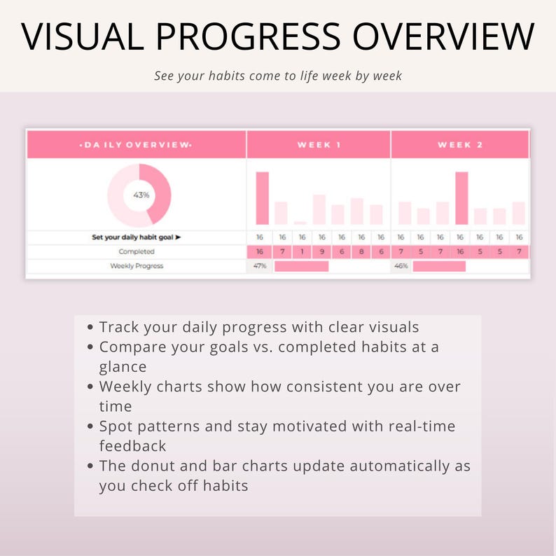 Habit Tracker Google Sheets