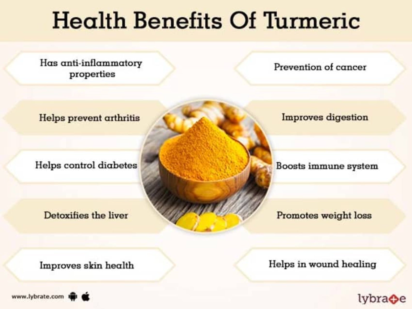 Herbal Magic Turmeric Classic Latte Mix 100 Organic Indian Etsy