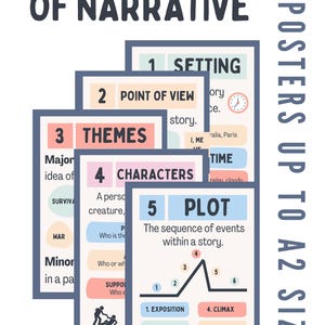 May include: Six colourful posters with the title "Conventions of Narrative" and the words "Setting", "Point of View", "Themes", "Characters", "Plot" and a diagram of the plot structure. The posters are designed to be printed up to A2 size.
