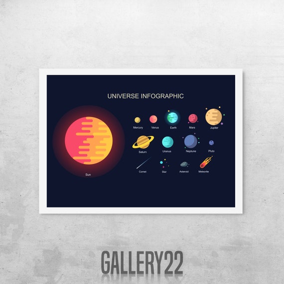 Solar System Space Themed Print Design For Children S Bedroom Home Decor Planets Sun Stars