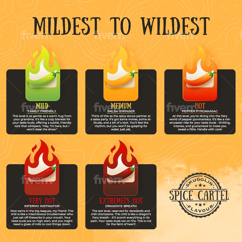 May include: A graphic showing a scale of heat levels for chili peppers, from mild to extremely hot. The graphic features a chili pepper with a different color and level of heat for each level. The levels are: Mild, Medium, Hot, Very Hot, and Extremely Hot. The graphic also includes the text "Mildest to Wildest" and "Spice Cartel - Flavor".