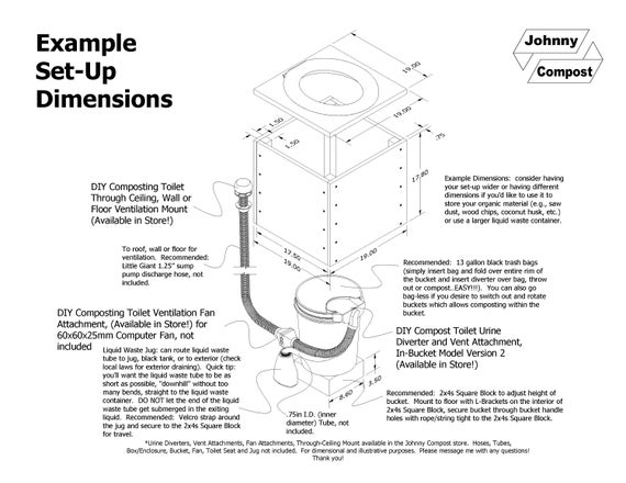 Dyster Klimaanlæg Mængde penge إطار العمل مقياس توصيه diy composting toilet - solarireland2020.com