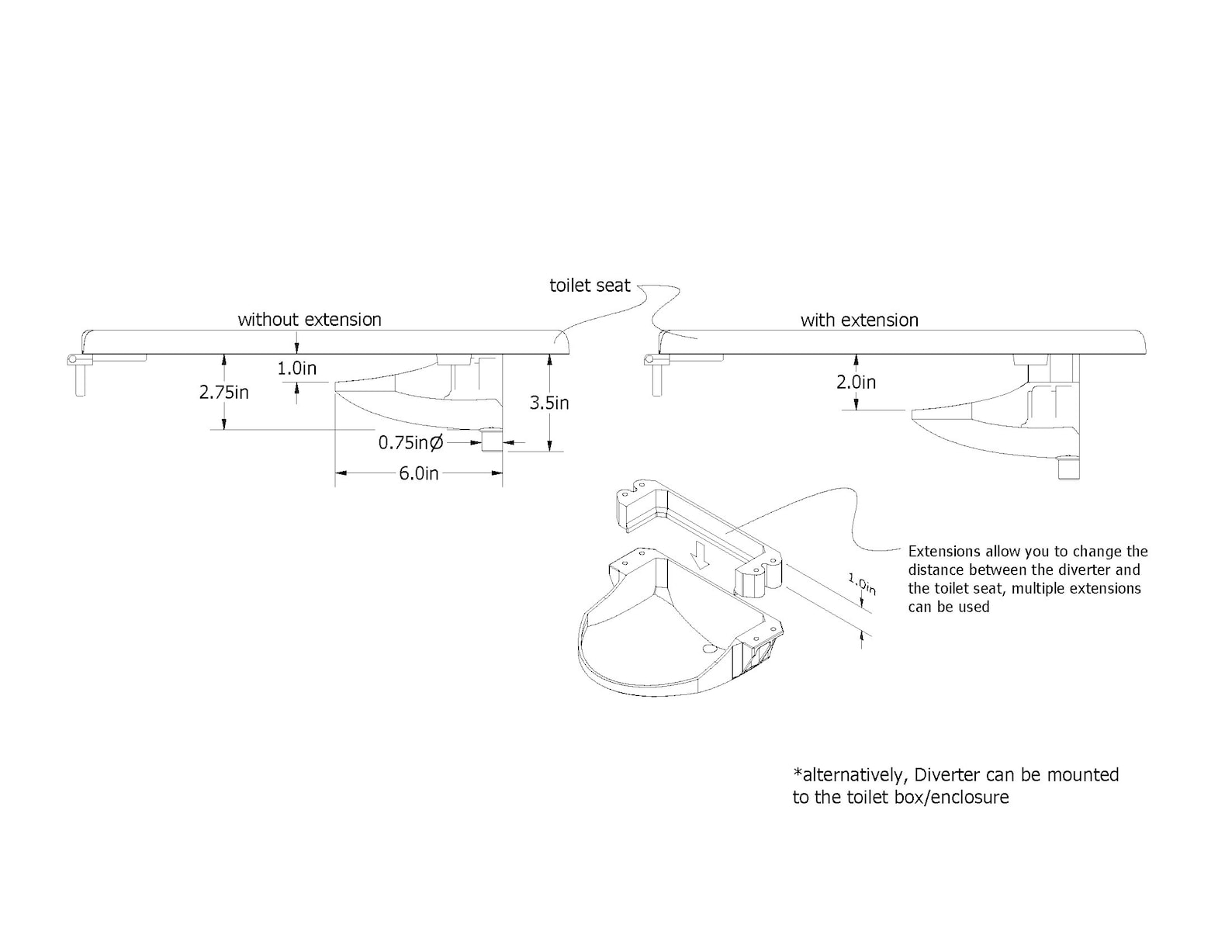 DIY Composting Toilet Urine Diverter | Etsy