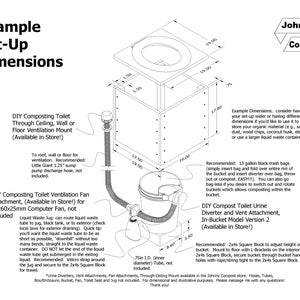 DIY Compost Toilet XL Urine Diverter and Ventilation Kit image 2