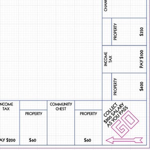 May include: A diagram of a Monopoly board game with property names and prices listed. The board is divided into squares with different colors and features, including railroads, utilities, and chance cards. The game's iconic "GO" square is in the bottom right corner.
