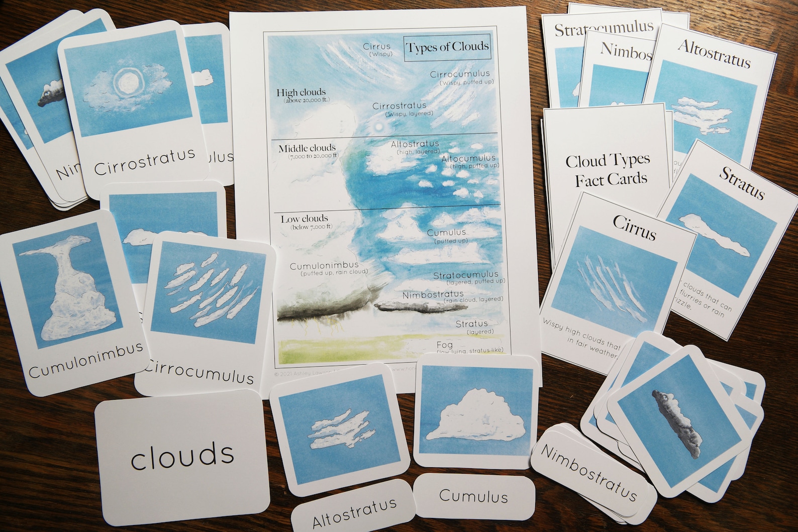 Clouds Mini-bundle Nature Studies 3-part Cards Mini Poster - Etsy