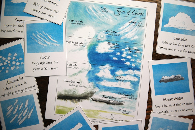 Clouds Mini-bundle Nature studies 3-part cards mini poster | Etsy