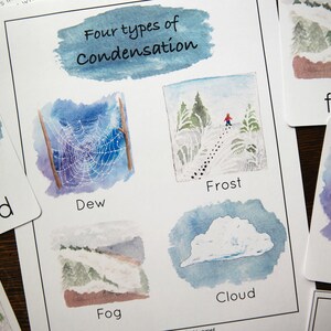 Clima - Tarjetas de tipos de condensación y mini póster