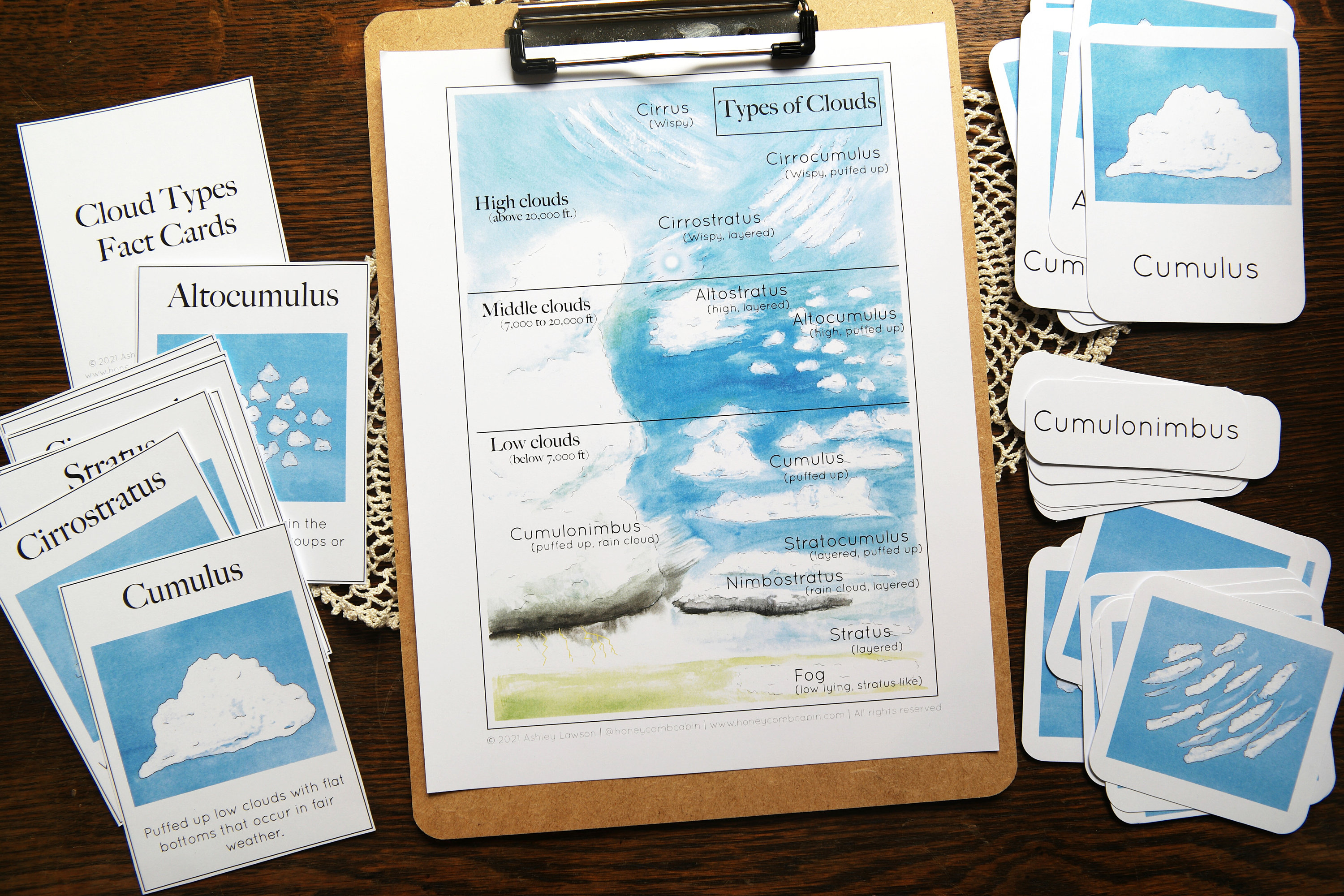 Clouds Mini-bundle Nature Studies 3-part Cards Mini Poster - Etsy