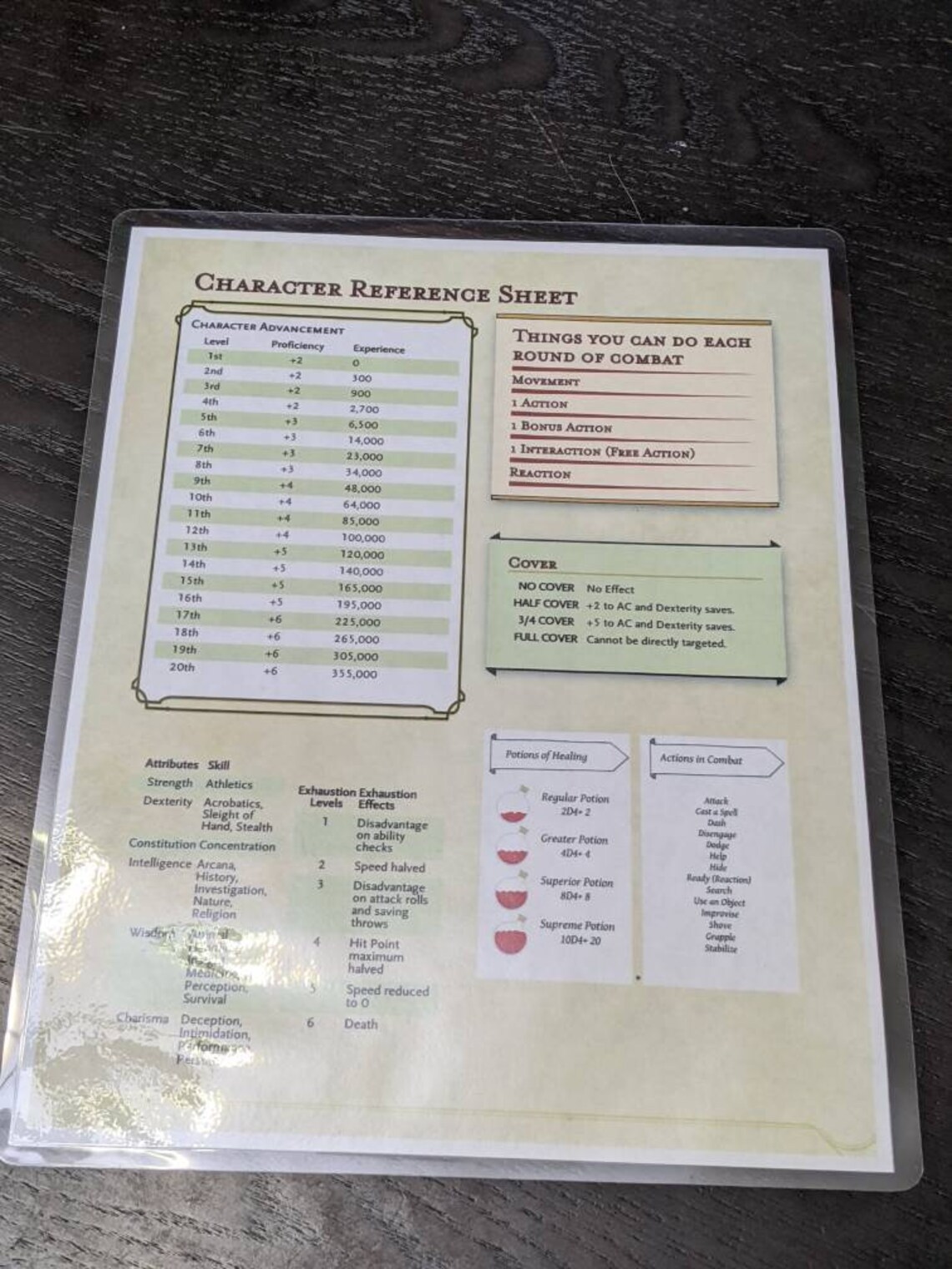 D&amp;D Quick Reference Sheet Series 3 Pack Dungeons and - Etsy Canada