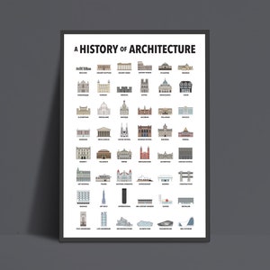 A History of Architectural Styles, Architecture, Timeline, Poster, Minimalist, Print, Digital Art