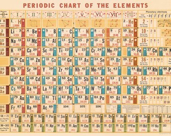 periodic table chart etsy uk