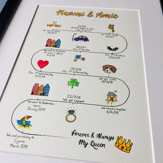 relationship timeline gift