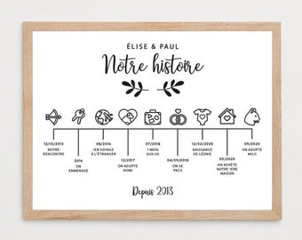 Affiche personnalisée histoire d’amour, Love story, Notre histoire, Affiche A3 couple personnalisable, Cadeau d'anniversaire, Mariage, Amour