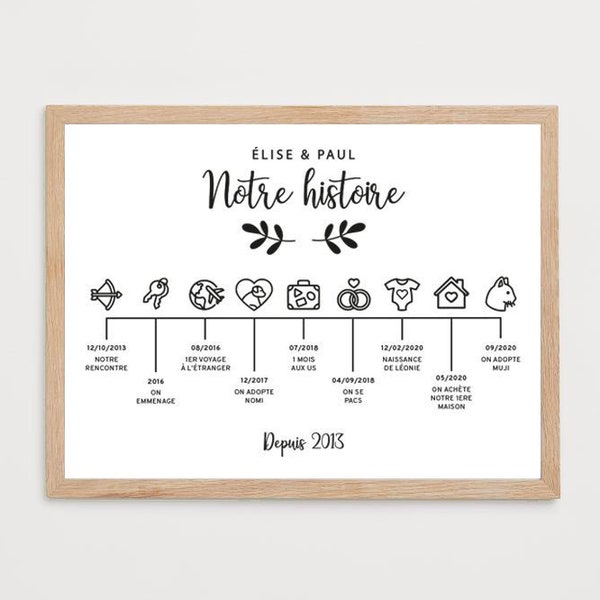 Personalized love story poster, Love story, Our story, Customizable couple A3 poster, Birthday gift, Wedding, Love