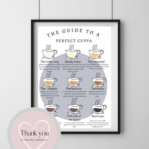 Perfect Cuppa Guide Print | Tea | Wall Art | Kitchen | Living Room | Typography | Home Decor | Dining Room | Quote | Brew | Kettle On