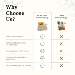 May include: A comparison chart titled Why Choose Us? contrasting OCM mesh produce bags with other produce bags. The chart lists features including 100% natural cotton, breathability, freshness, reusability, and a secure drawstring closure.