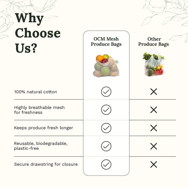 May include: A comparison chart titled Why Choose Us? contrasting OCM mesh produce bags with other produce bags. The chart lists features including 100% natural cotton, breathability, freshness, reusability, and a secure drawstring closure.