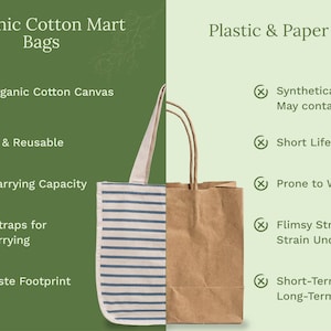 May include: A comparison graphic featuring a striped organic cotton canvas tote bag on the left and a brown paper bag on the right. The text lists features for Organic Cotton Mart Bags versus Plastic and Paper Bags with checkmarks and x-marks.