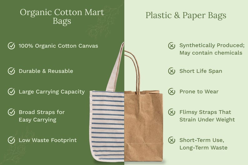 May include: A comparison graphic featuring a striped organic cotton canvas tote bag on the left and a brown paper bag on the right. The text lists features for Organic Cotton Mart Bags versus Plastic and Paper Bags with checkmarks and x-marks.