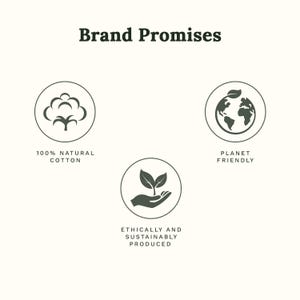 May include: A graphic titled Brand Promises featuring three circular icons. The first shows a cotton boll with the text 100% NATURAL COTTON. The second shows a globe with a leaf with the text PLANET FRIENDLY. The third shows a hand holding a plant with the text ETHICALLY AND SUSTAINABLY PRODUCED.