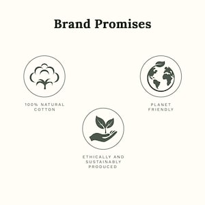 May include: A graphic titled Brand Promises featuring three circular icons. The first shows a cotton boll with the text 100% NATURAL COTTON. The second shows a globe with a leaf with the text PLANET FRIENDLY. The third shows a hand holding a plant with the text ETHICALLY AND SUSTAINABLY PRODUCED.