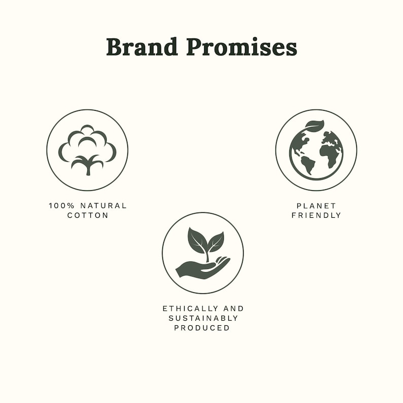 May include: A graphic titled Brand Promises featuring three circular icons. The first shows a cotton boll with the text 100% NATURAL COTTON. The second shows a globe with a leaf with the text PLANET FRIENDLY. The third shows a hand holding a plant with the text ETHICALLY AND SUSTAINABLY PRODUCED.