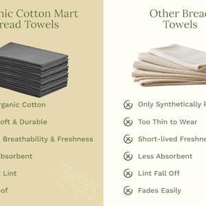 Op de afbeelding: Afbeelding die broodhanddoeken van Organic Cotton Mart vergelijkt met andere broodhanddoeken. De linkerkant toont een stapel donkergrijze handdoeken met de tekst: 100% biologisch katoen, dik, zacht en duurzaam, zorgt voor ademend vermogen en frisheid, zeer absorberend, zonder pluisjes en kleurecht.