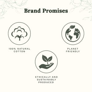 May include: A graphic titled Brand Promises featuring three circular icons. The first shows a cotton boll with the text 100% NATURAL COTTON. The second shows a globe with a leaf with the text PLANET FRIENDLY. The third shows a hand holding a plant with the text ETHICALLY AND SUSTAINABLY PRODUCED.