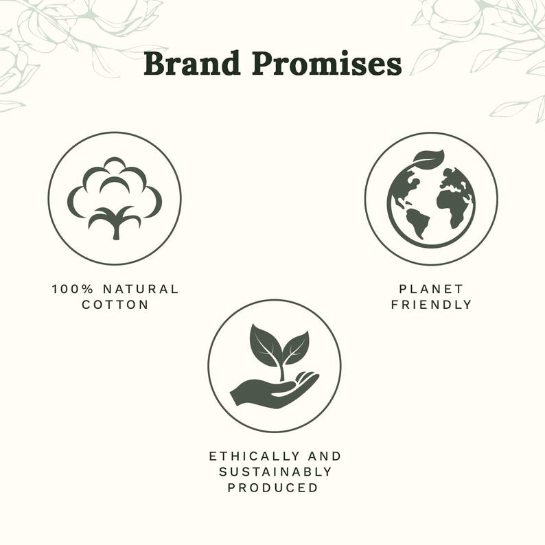 May include: A graphic titled Brand Promises featuring three circular icons. The first shows a cotton boll with the text 100% NATURAL COTTON. The second shows a globe with a leaf with the text PLANET FRIENDLY. The third shows a hand holding a plant with the text ETHICALLY AND SUSTAINABLY PRODUCED.