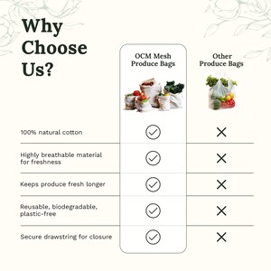 May include: A comparison chart titled Why Choose Us? contrasting OCM mesh produce bags with other produce bags. The chart lists features including 100% natural cotton, breathability, freshness, reusability, and a secure drawstring closure.